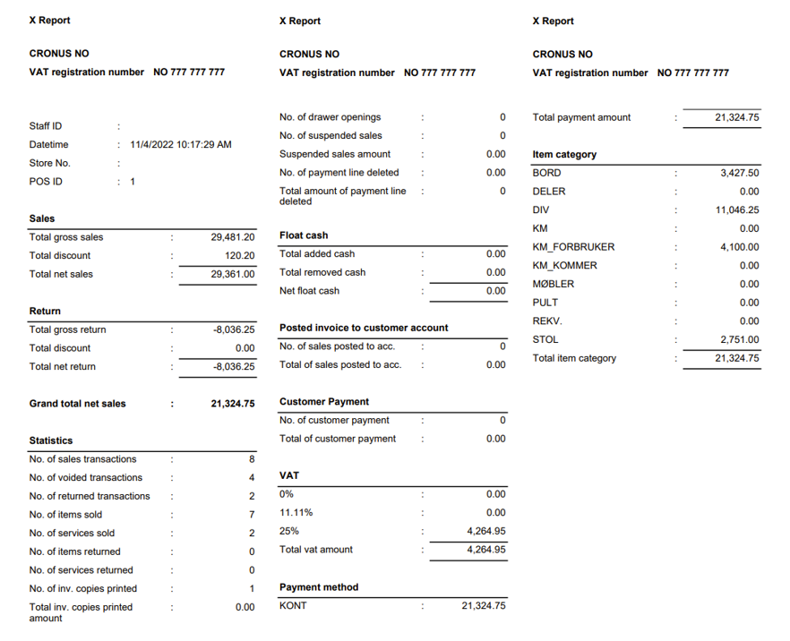 POS Receipts, X Report, Z Report